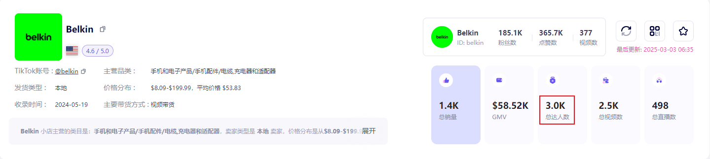 深圳企业收购的这家老美品牌在海外卖疯米乐体育app网站一年狂揽近35亿！(图2)