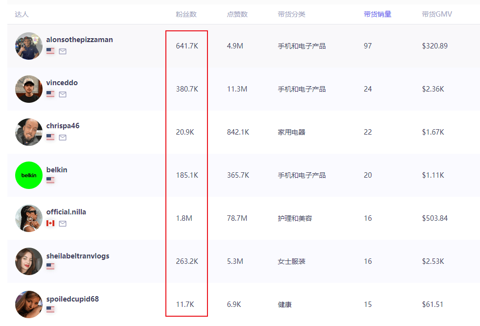 深圳企业收购的这家老美品牌在海外卖疯米乐体育app网站一年狂揽近35亿！(图11)