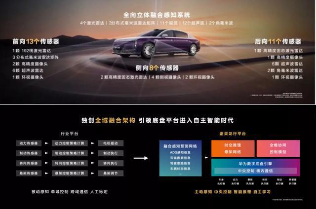 、迈巴赫…整个晋西北都打成一锅粥了！m6米乐app豹5、Z9GT、尊界(图5)